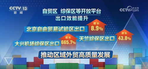 開局良好 數(shù) 看各區(qū)域前兩個月外貿(mào) 成績單