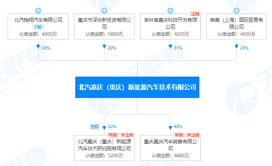 產(chǎn)能過剩、缺芯,究竟是誰家產(chǎn)品太爛的&ldquo;遮羞布&rdquo;?